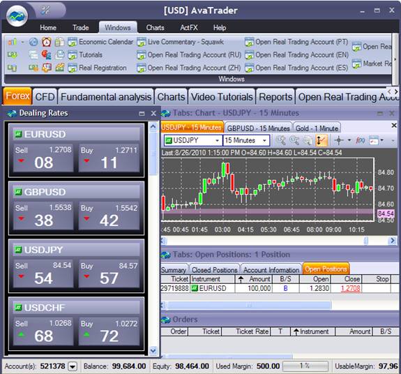 Ava forex trading platform