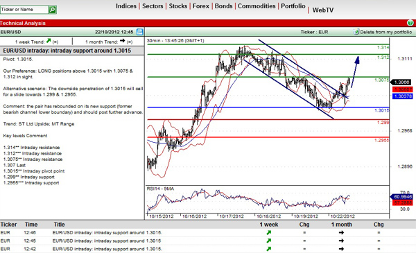 Forex central